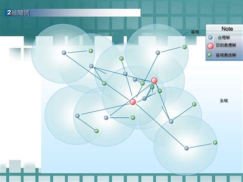 sa|现在模拟退火算法、粒子群优化算法、遗传算法和蚁群优化算法现 .